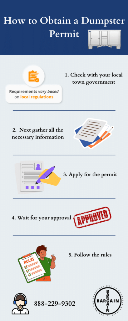 How to Obtain a Dumpster Permit infographic