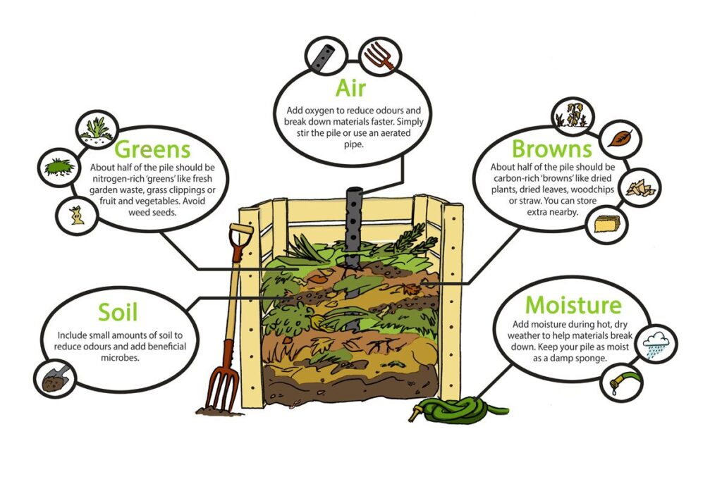 Composting illustration