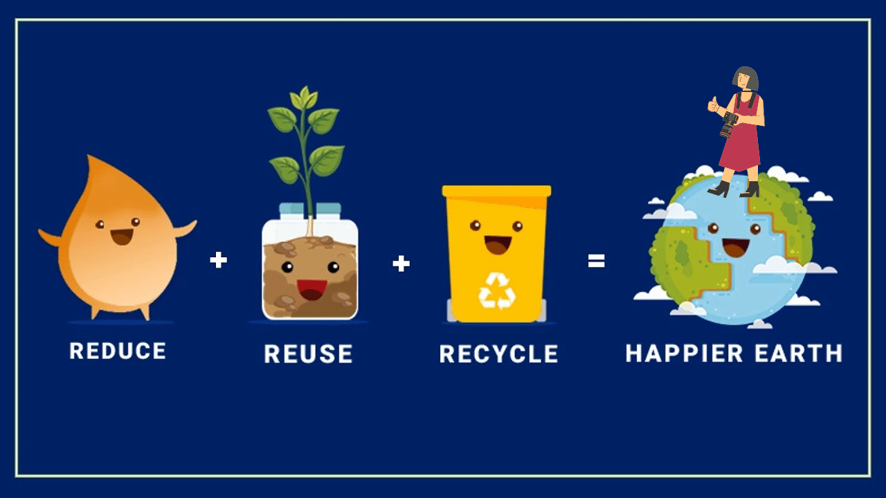 3 Rs – Reduce, Reuse, Recycle