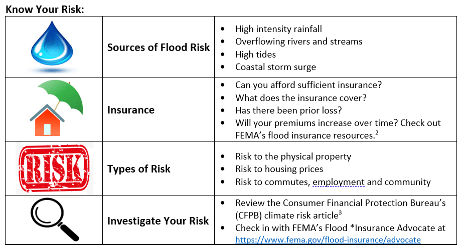 Assess Your Home's Flood Risk