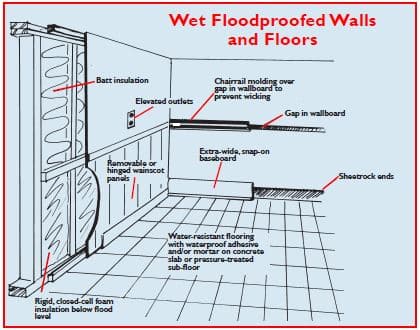 Seal and Waterproof Your Home