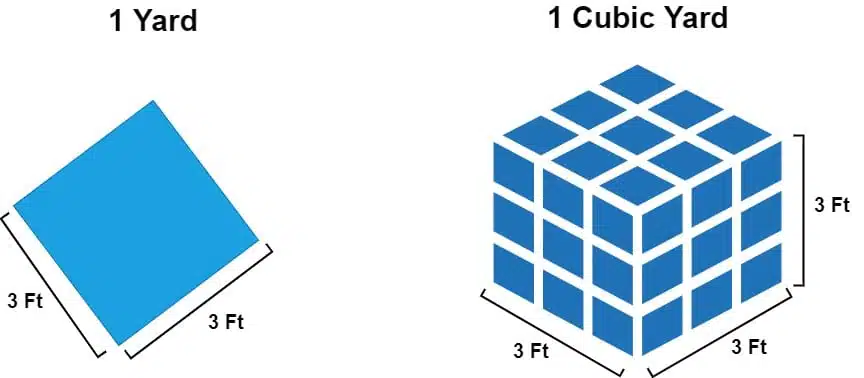 1 cubic yard to shop feet