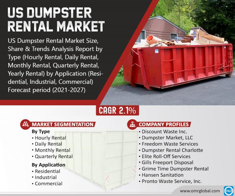 How Much Should I Pay For Roll Off Dumpster Rental Cost? thumbnail