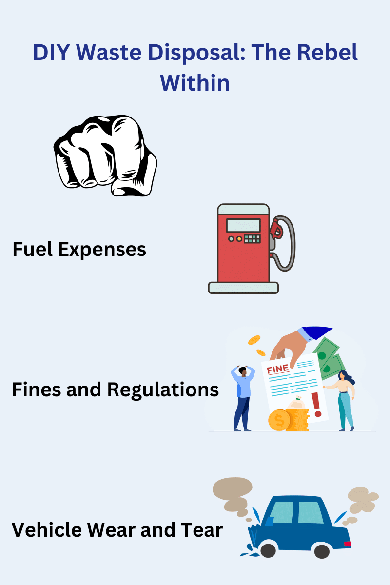 graphic of costs associated with DIY Waste disposal, Fuel expenses, fines and regulations, and vehicle wear and tear