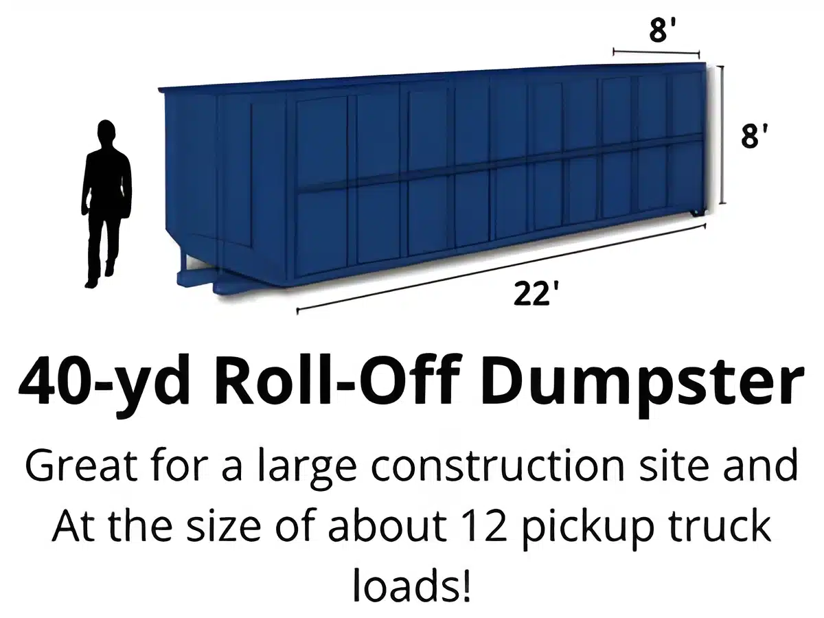 40 Yard Roll Off Dumpster with man standing next to it for scale