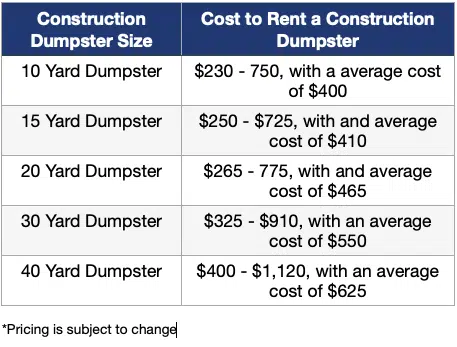 Construction Dumpster Cost Table