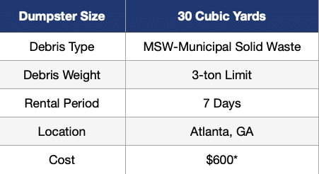 Atlanta Ga Pricing Example