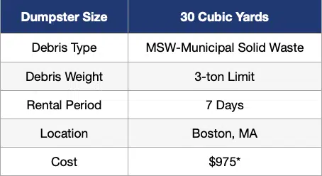 Boston Pricing Example