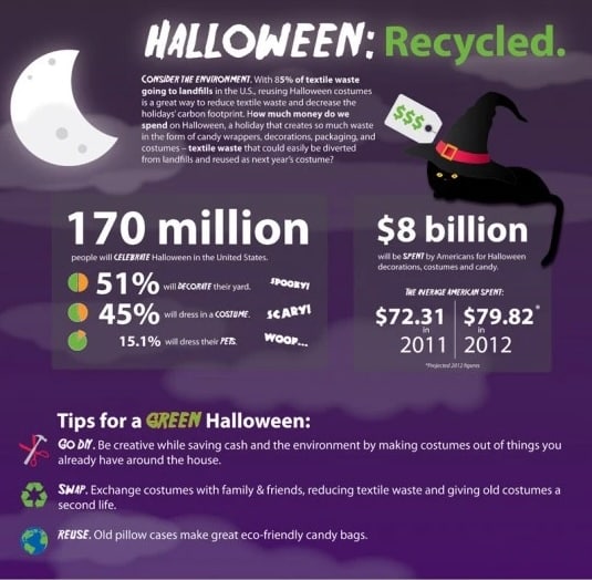 Halloween Recycling Stats