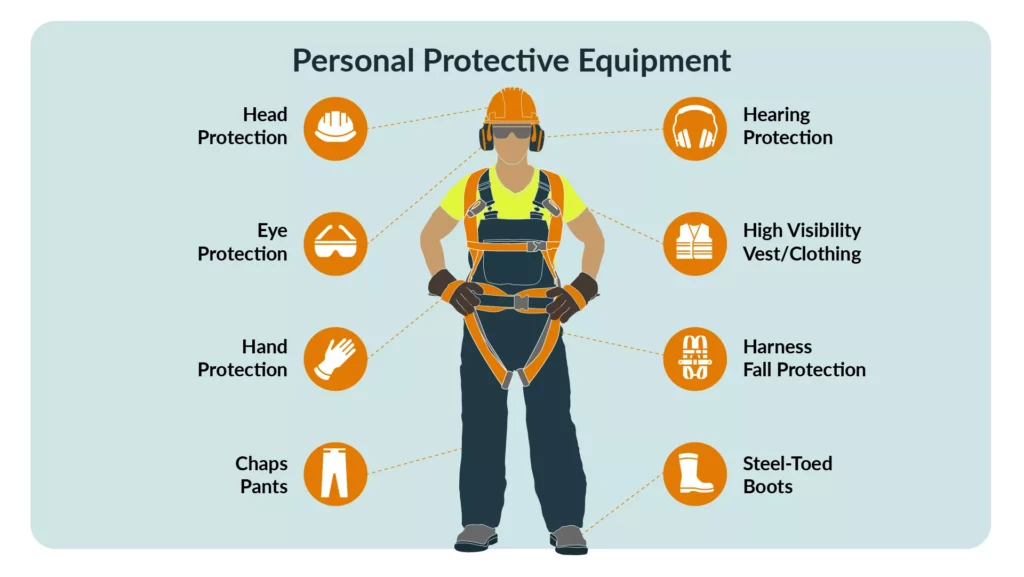 Always wear PPE