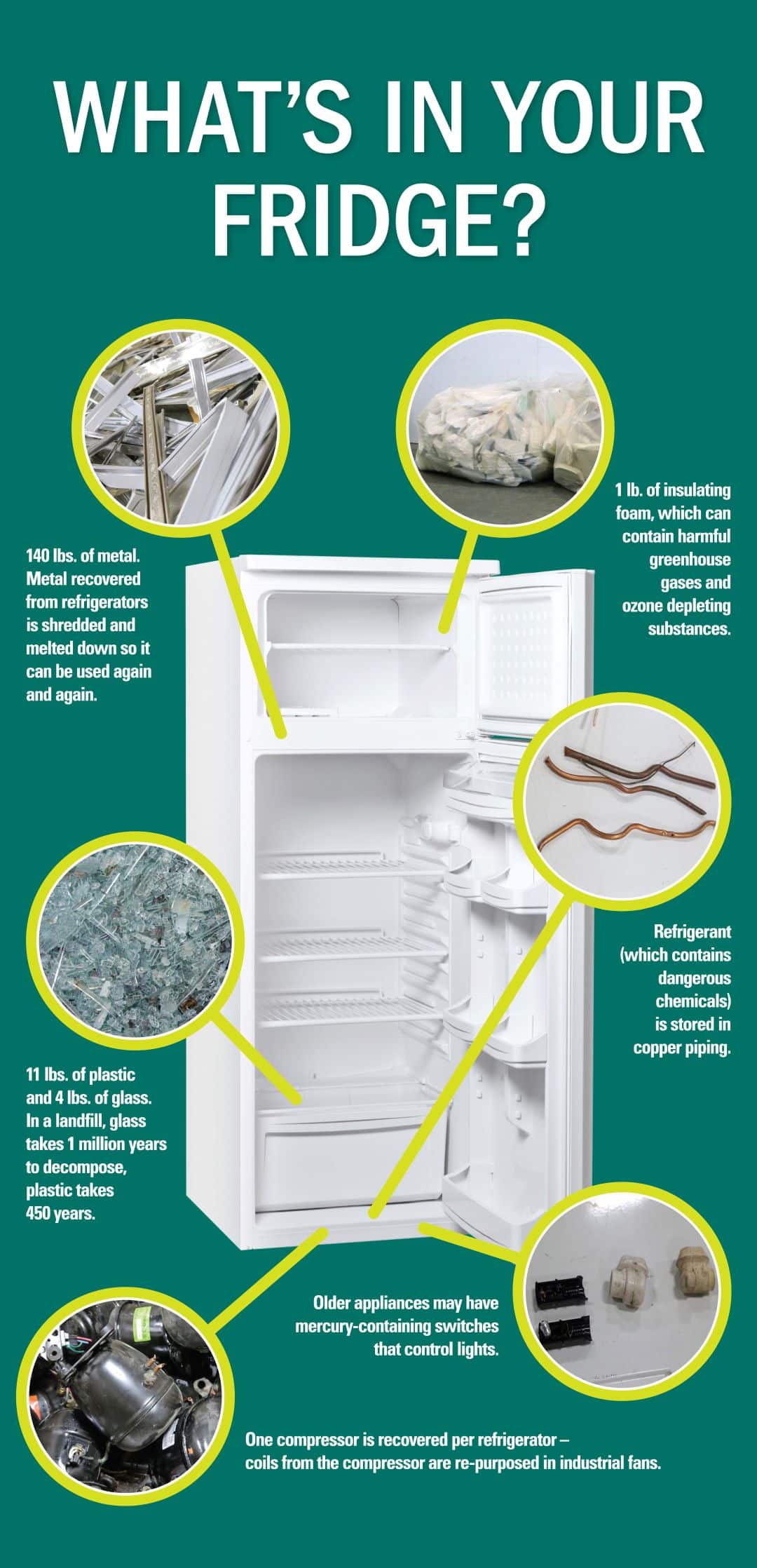 Infographic for disposal of old refridgerators and freezers