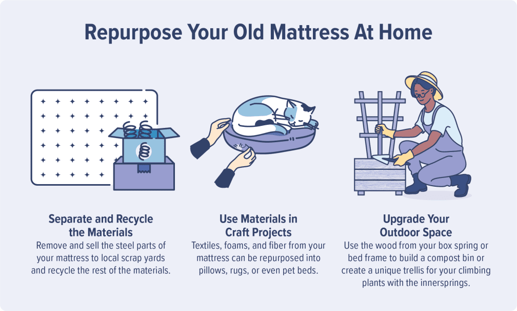 Repurpose your old mattress