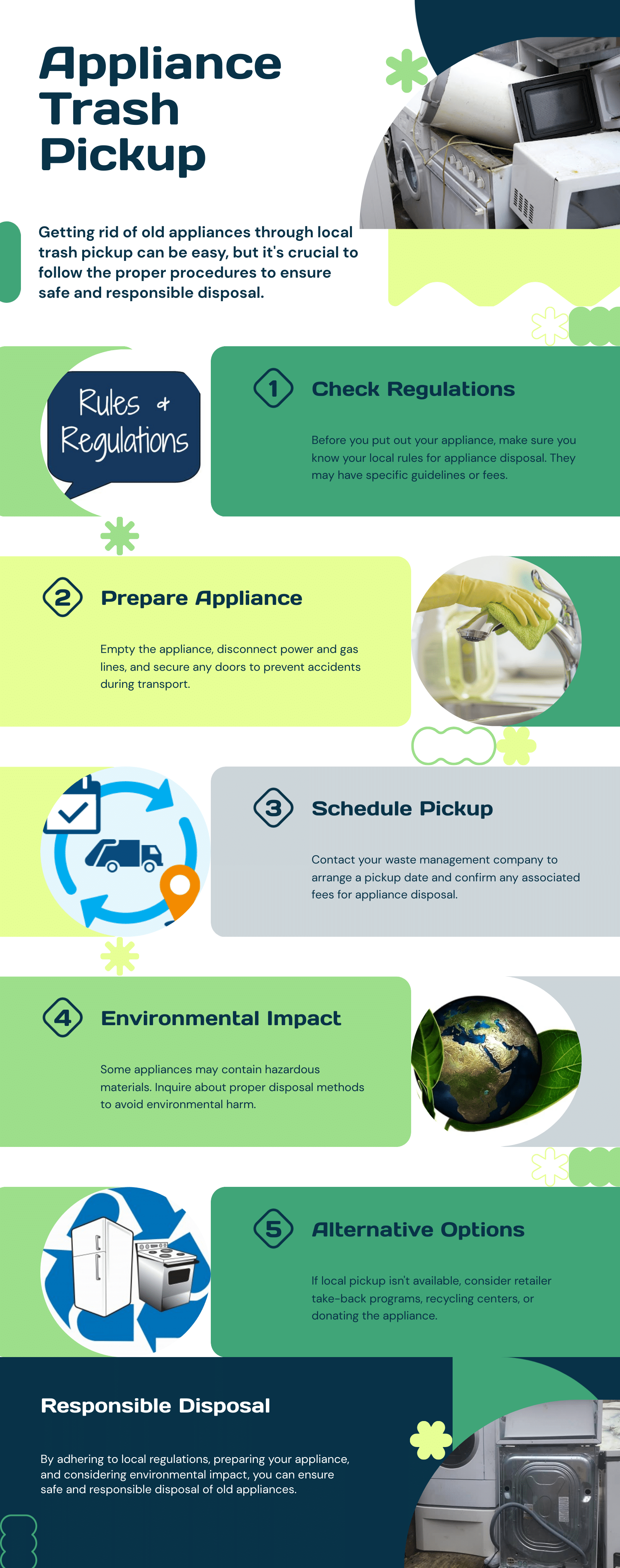 Appliance Infographic for local trash pickup