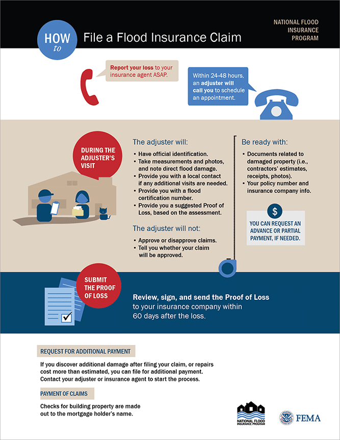 How to file a flood insurance claim