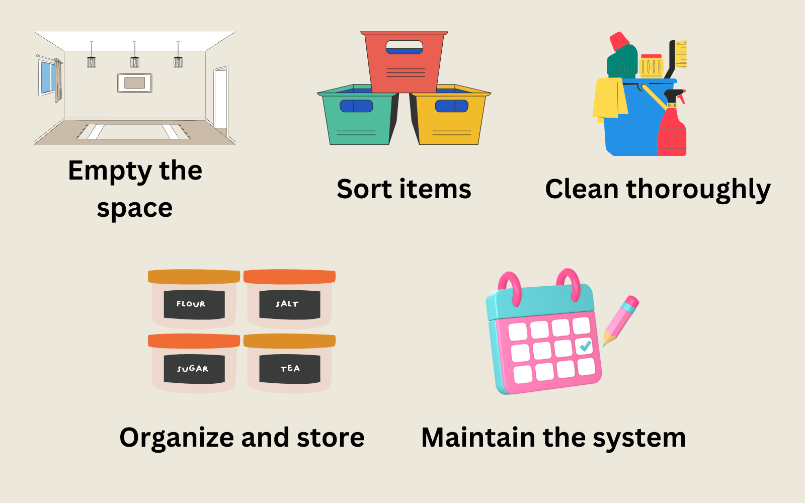 a step by step visual guide on how to declutter, empty the space, sort items, clean thoughly, organize and store, and maintain the system.