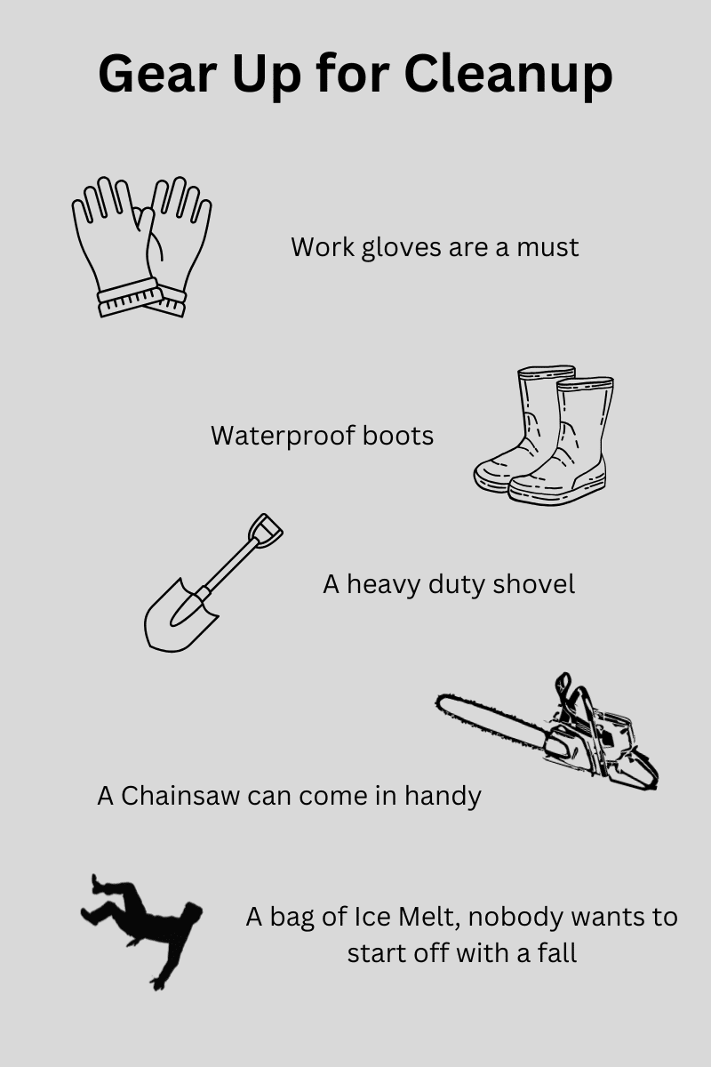 Infographic of gear required for a winter storm cleanup,  gloves, waterproof boots, shovel, chainsaw, ice melt