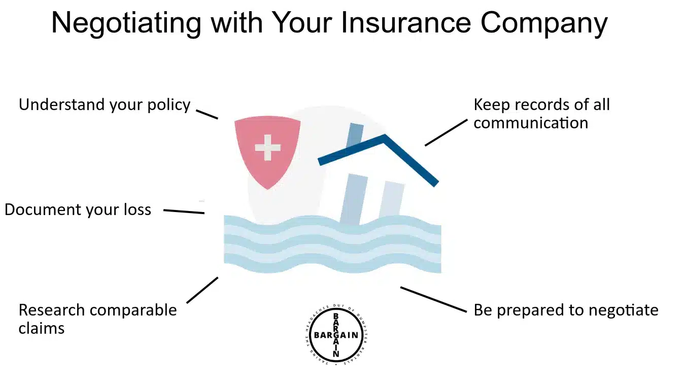Negotiate with your insurance company
