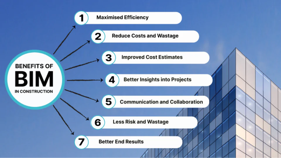 Using BIM to Reduce Waste