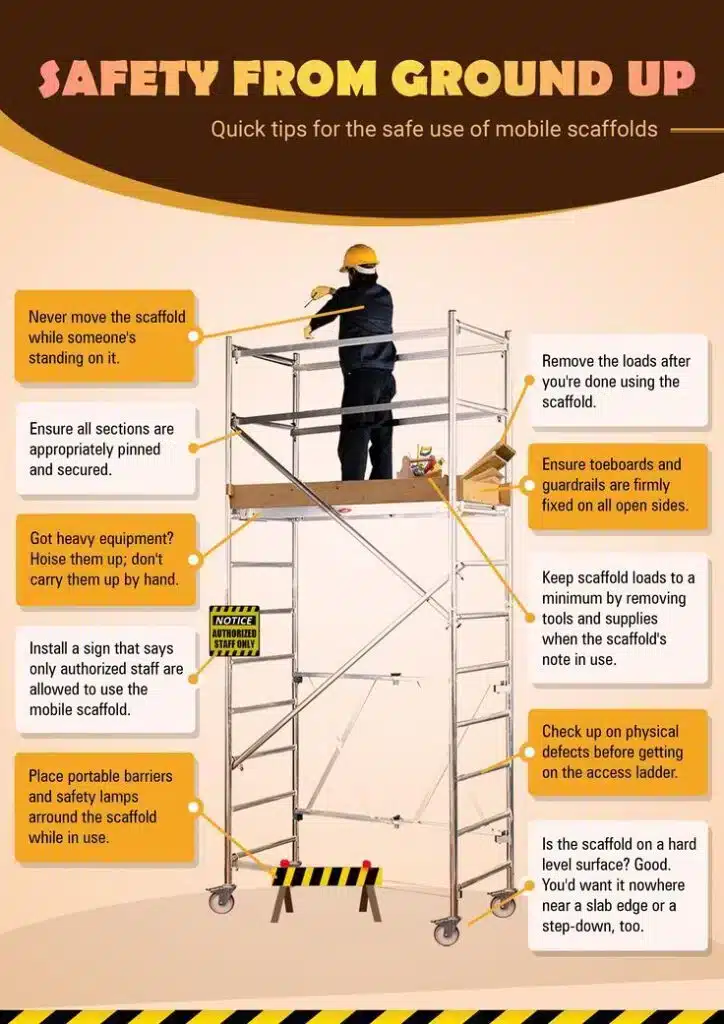 Scaffolding Best Practices