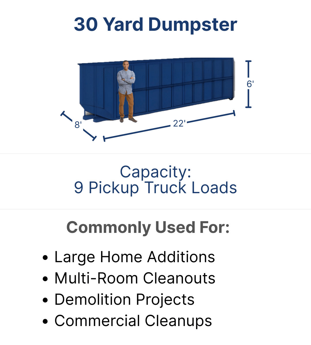 30 Yard Dumpster Description