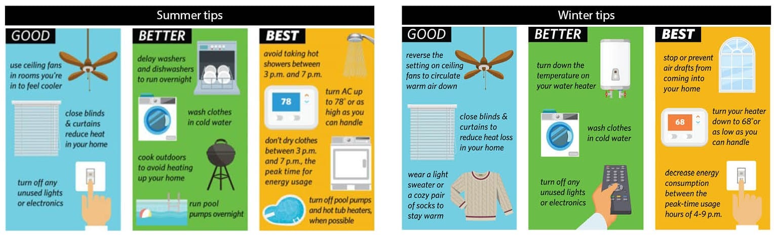 Infographic on how to save money on your Heating and Cooling bill using good habits