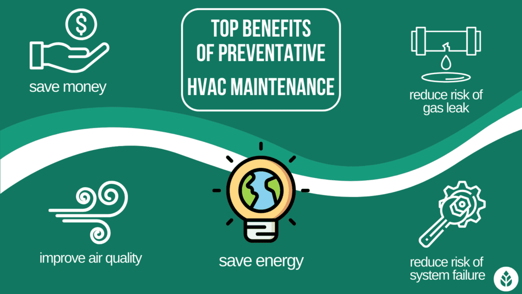 Infographic of the benefits of HVAC maintenance