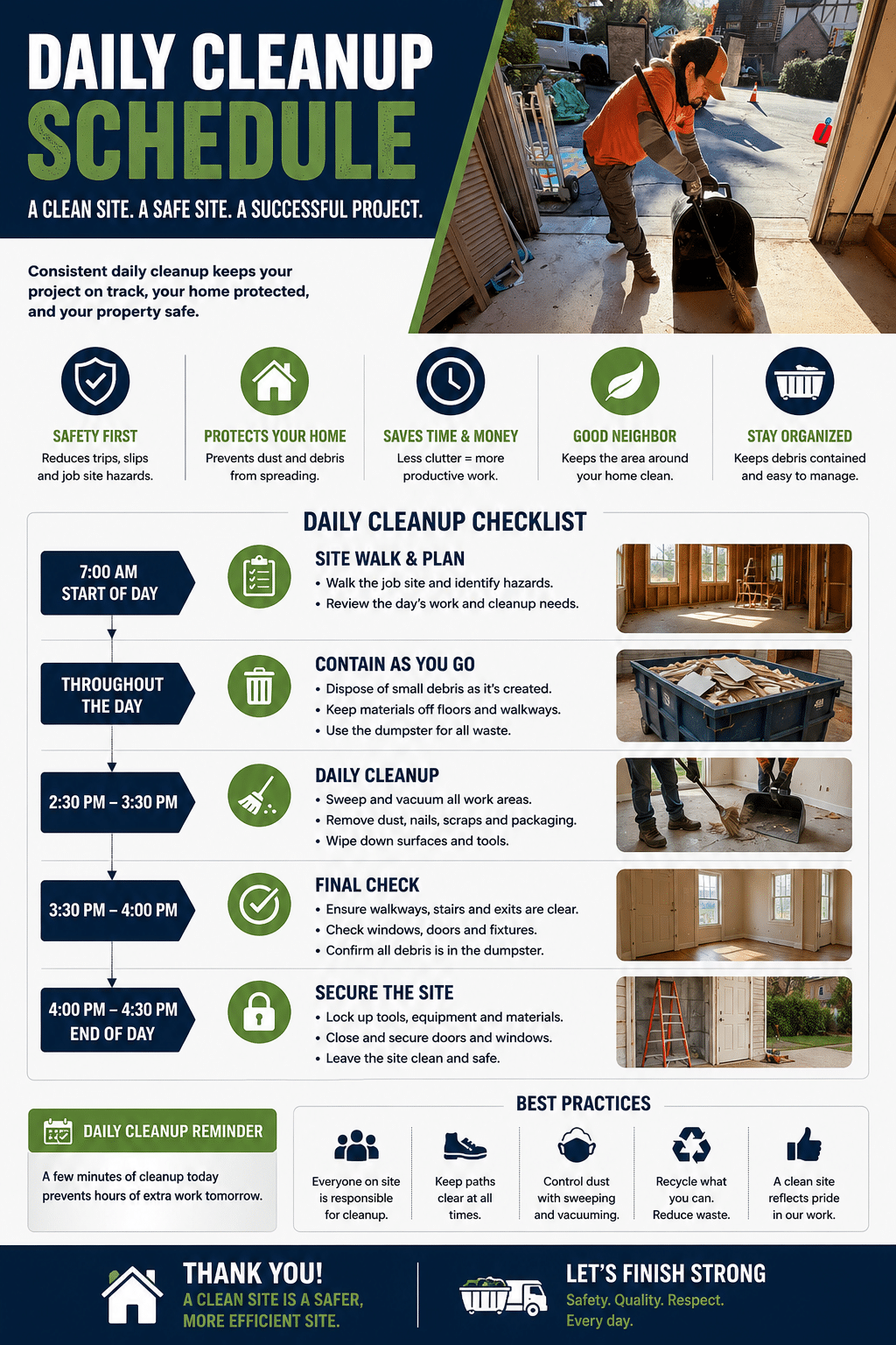 Daily cleanup schedule infographic for home renovation projects showing site safety, debris removal, sweeping, final inspection, and end-of-day cleanup steps.