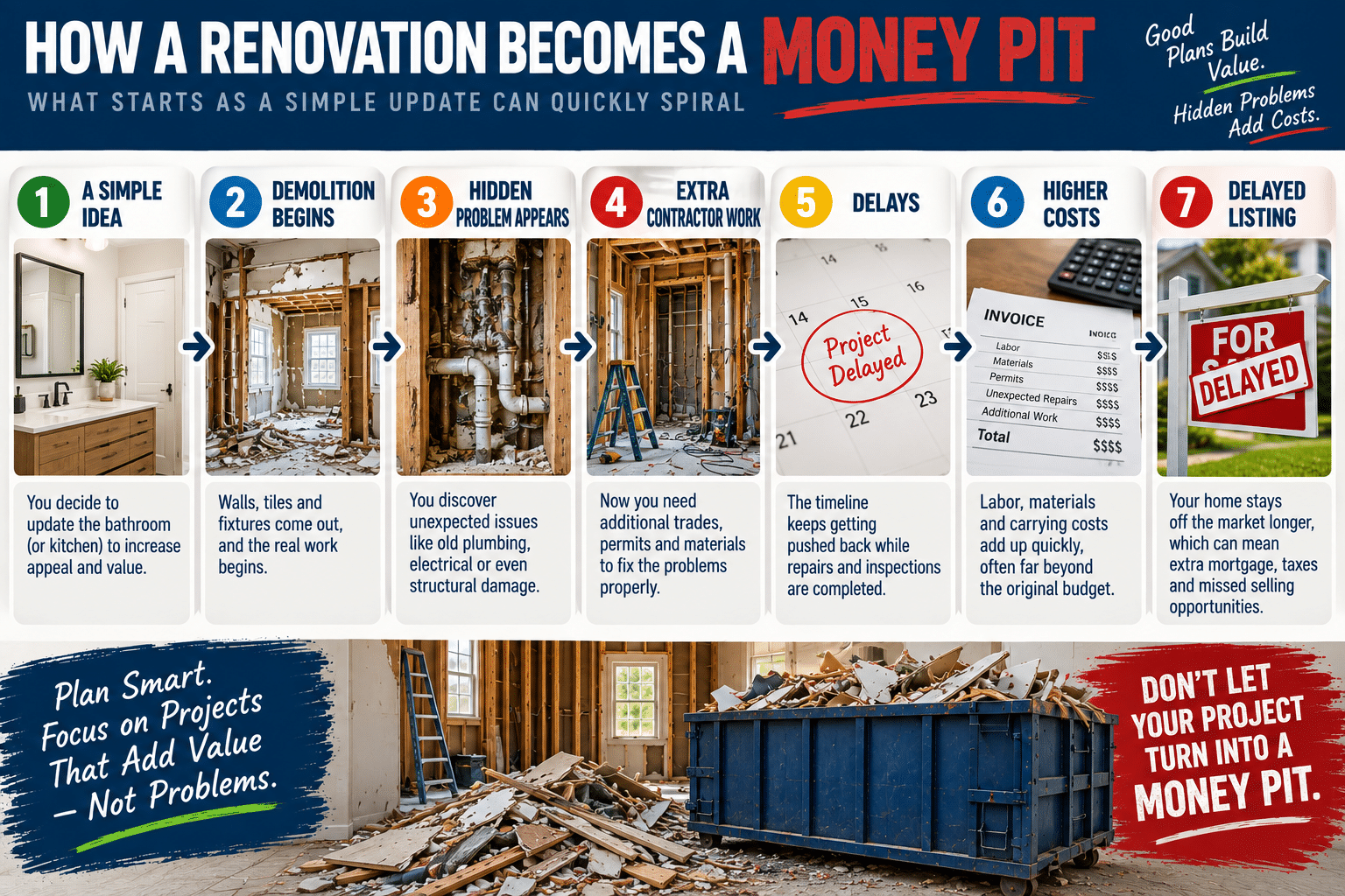 How a pre-sale home renovation can become a money pit through hidden problems, delays and higher costs