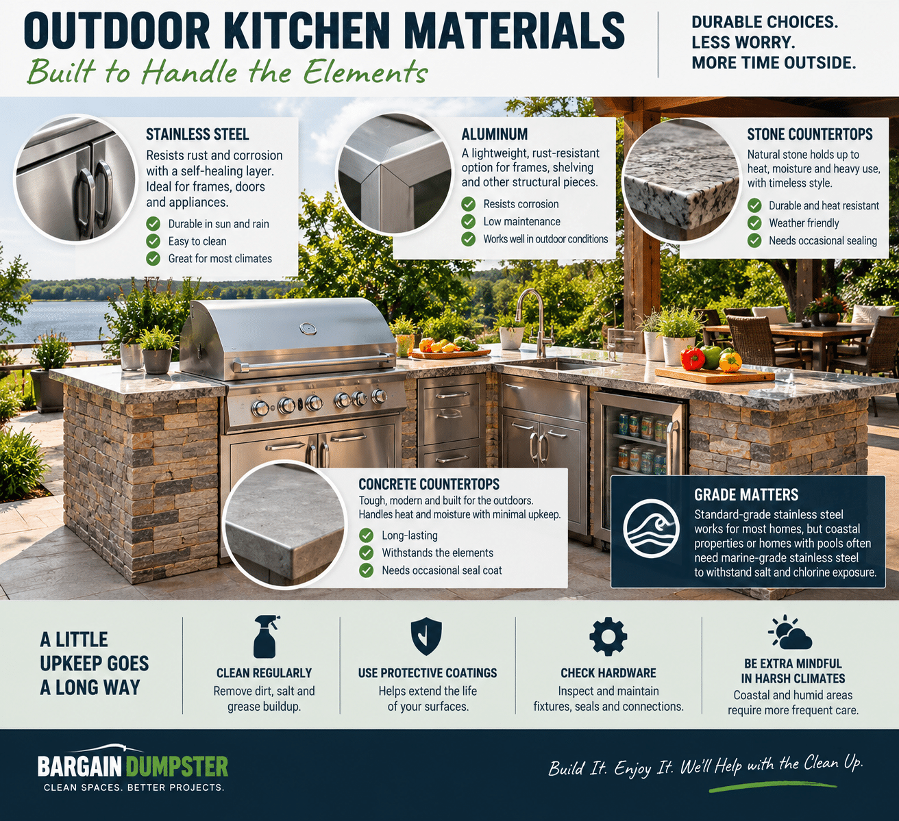 Outdoor kitchen materials infographic comparing stainless steel, aluminum, stone and concrete for durability