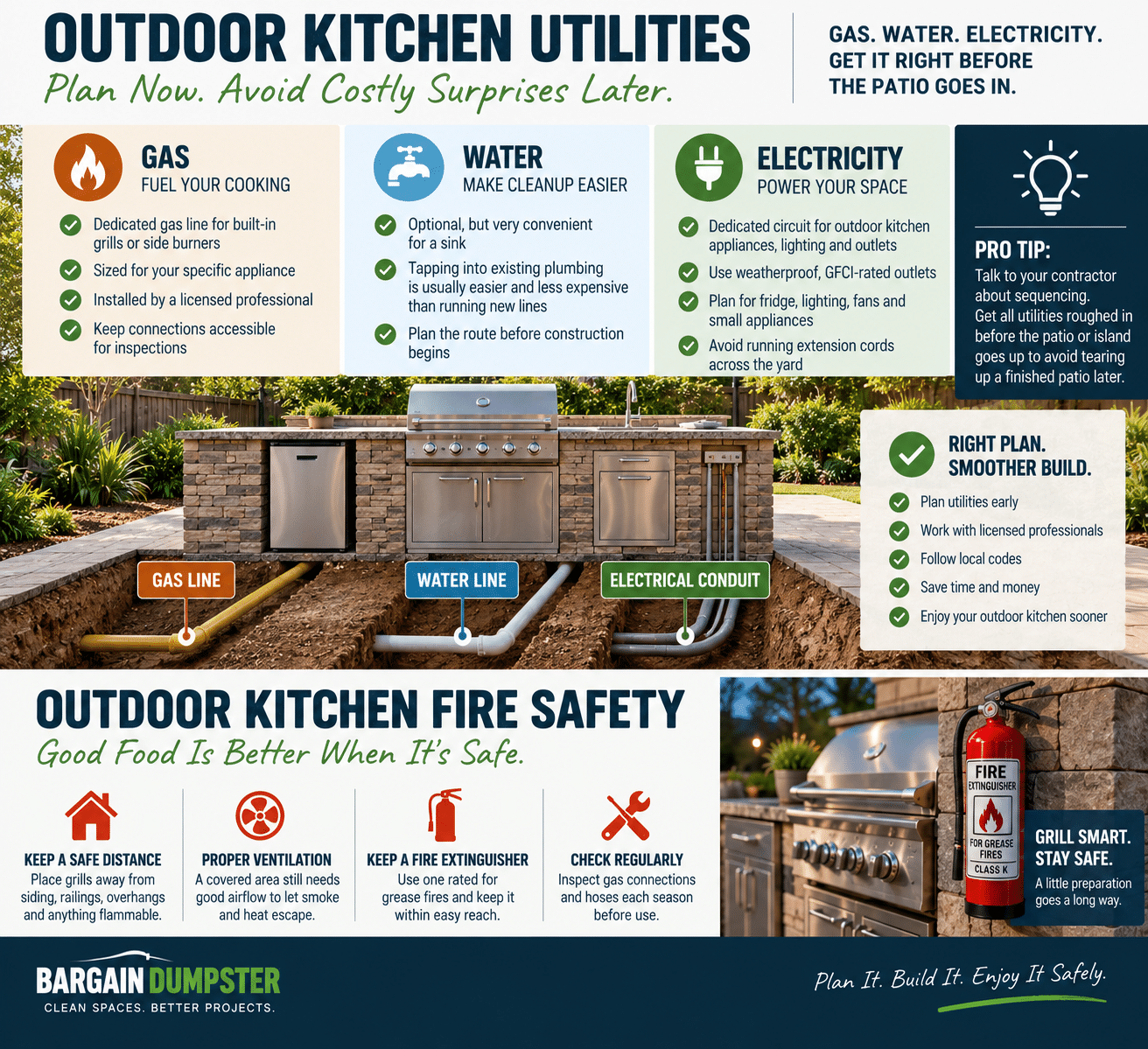 Outdoor kitchen utilities infographic showing gas, water and electrical lines with grill fire safety tips
