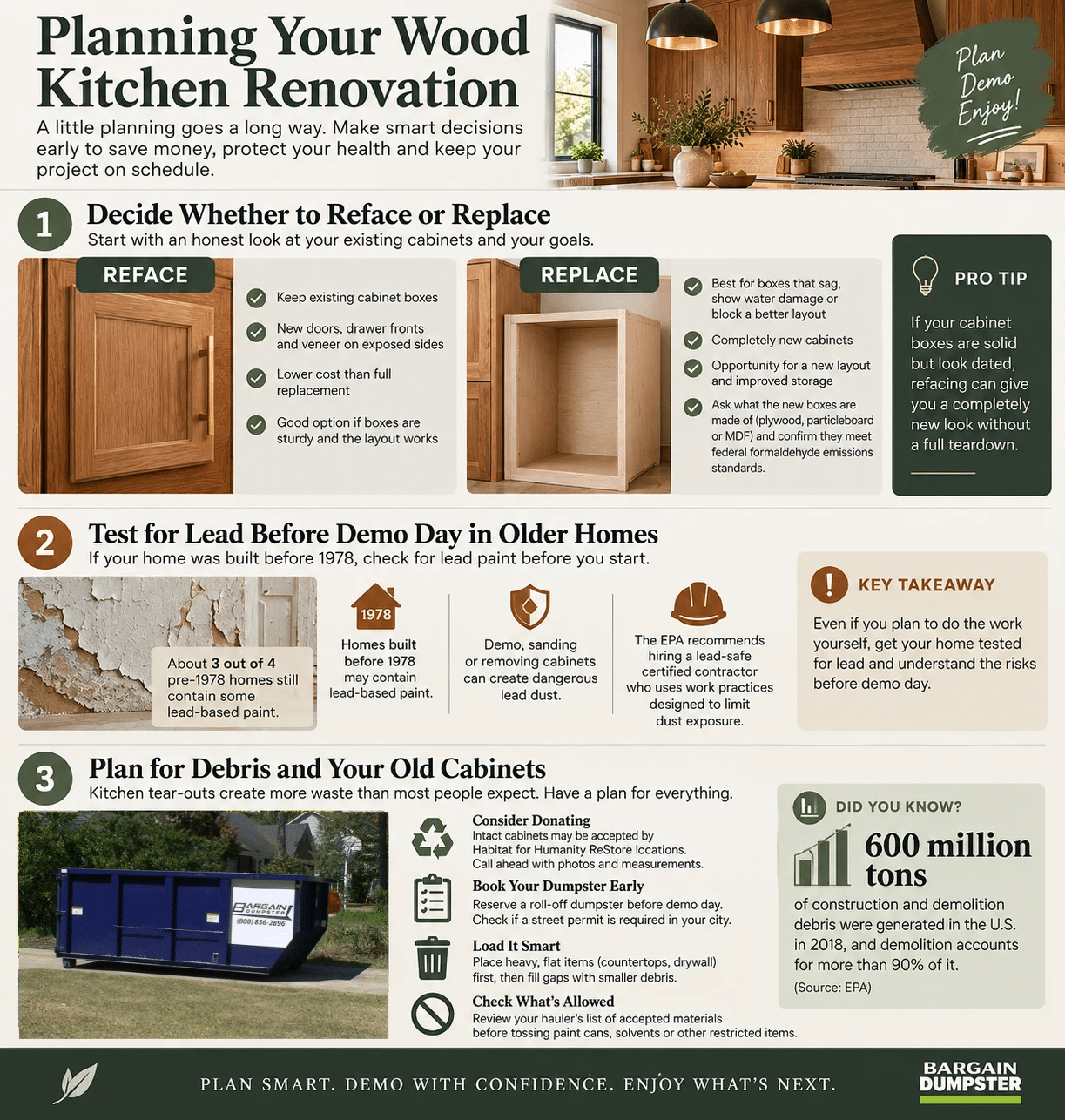 Infographic showing three steps for planning a wood kitchen renovation: reface or replace cabinets, test for lead paint in older homes, and manage demolition debris with a roll-off dumpster.